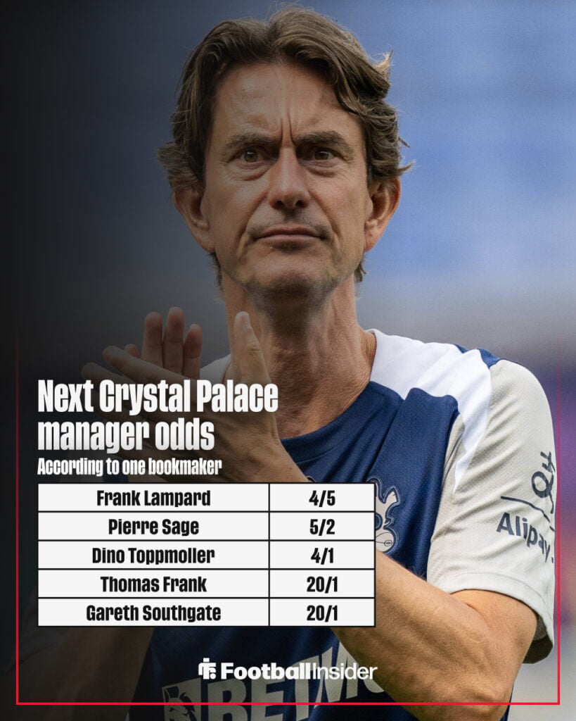 Crystal Palace next manager odds graphic