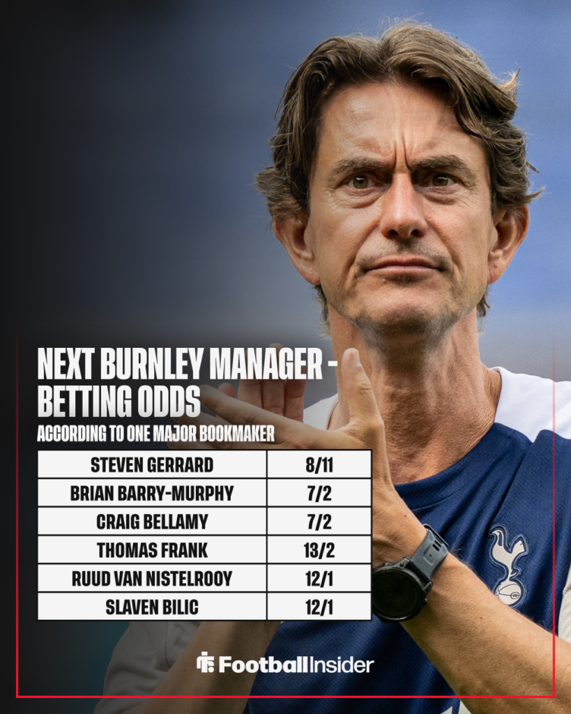 Former Tottenham manager Thomas Frank inset with betting odds
