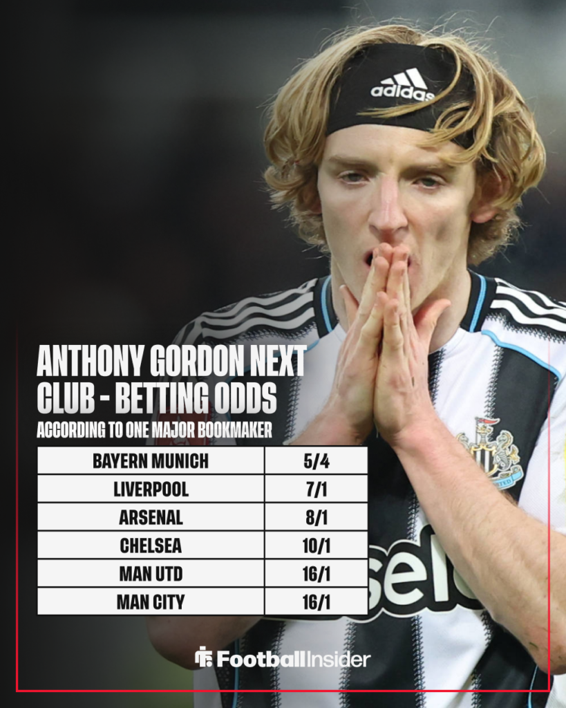 Newcastle United winger Anthony Gordon has his hands to his mouth