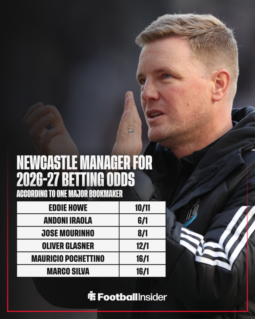 Newcastle United manager Eddie Howe claps with betting odds