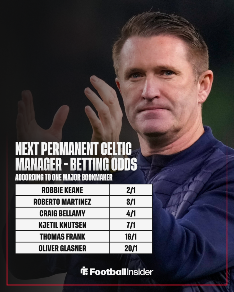Ferencvaros manager Robbie Keane claps