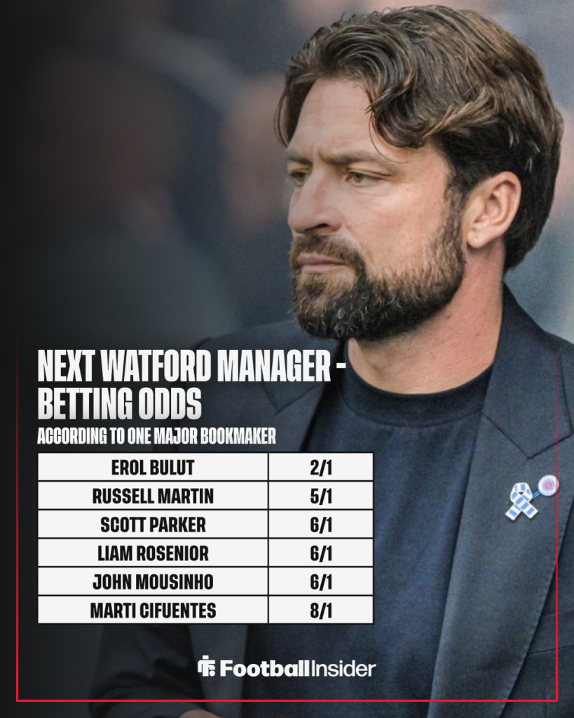Former Rangers manager Russell Martin with Watford betting odds