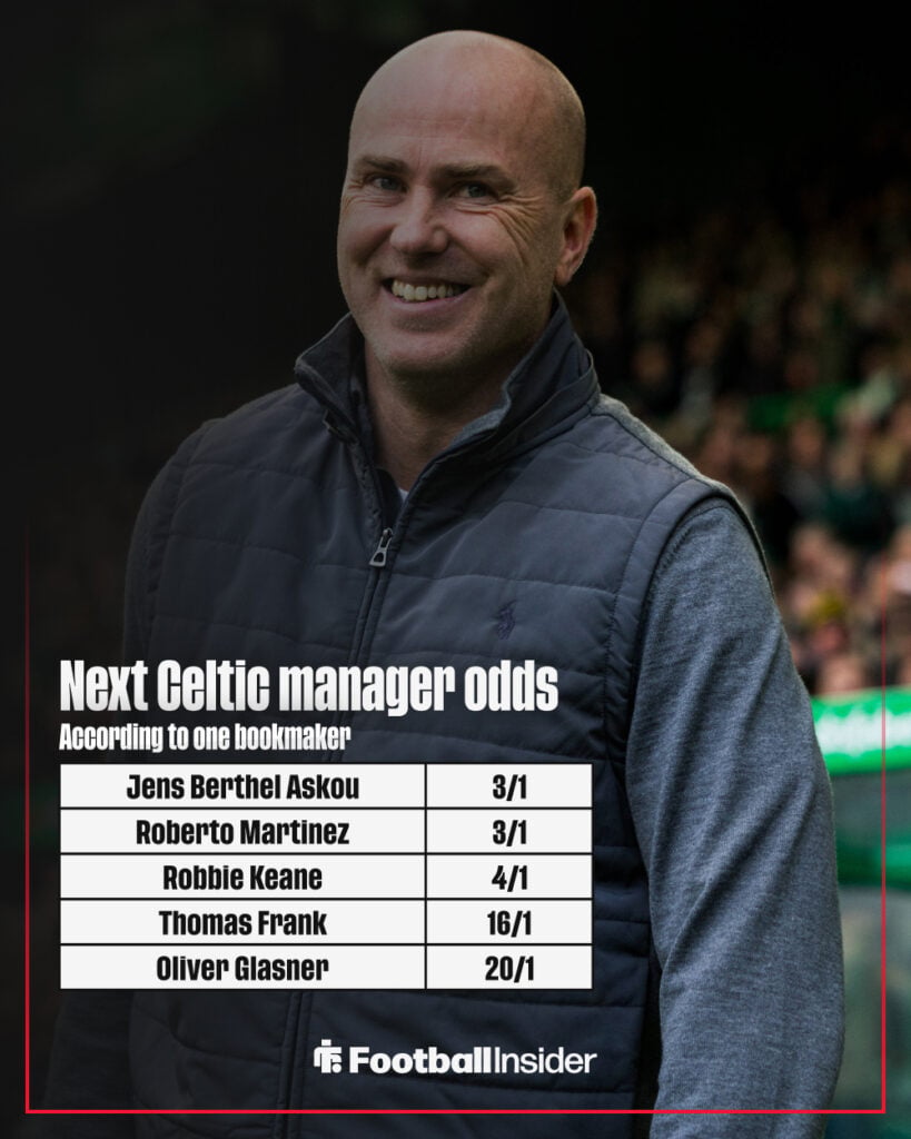Next Celtic manager odds graphic
