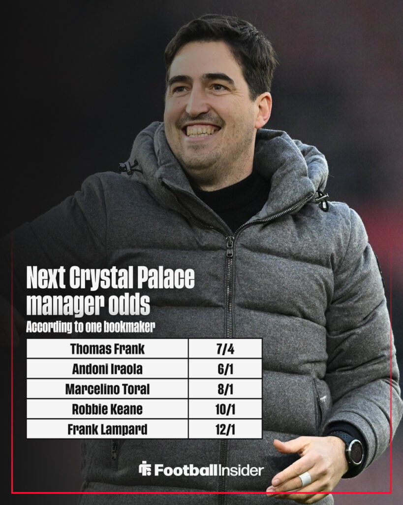 Next Crystal Palace manager odds graphic