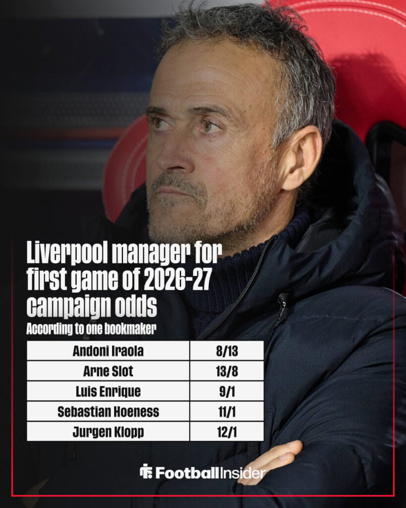 Next Liverpool manager odds graphic