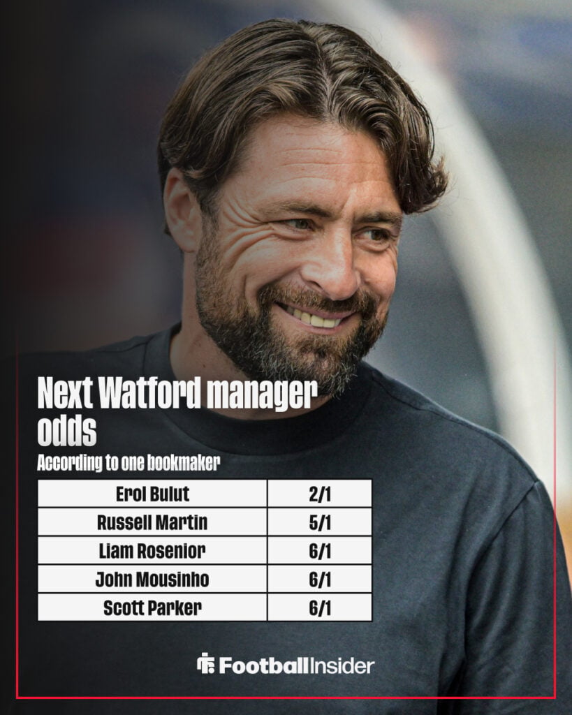 Next Watford manager odds graphic