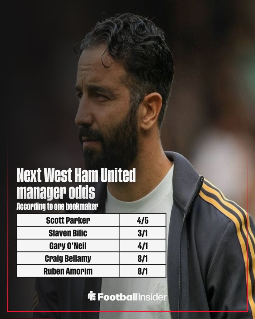 Next West Ham manager odds graphic