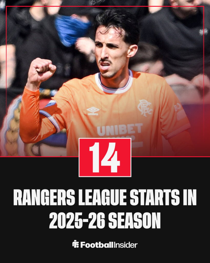 Rangers striker Bojan Miovski with stat of league starts for Rangers in the 2025-26 season