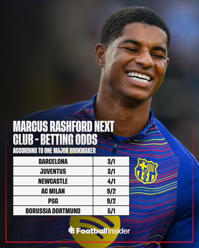 Barcelona winger Marcus Rashford smiles with betting odds inset