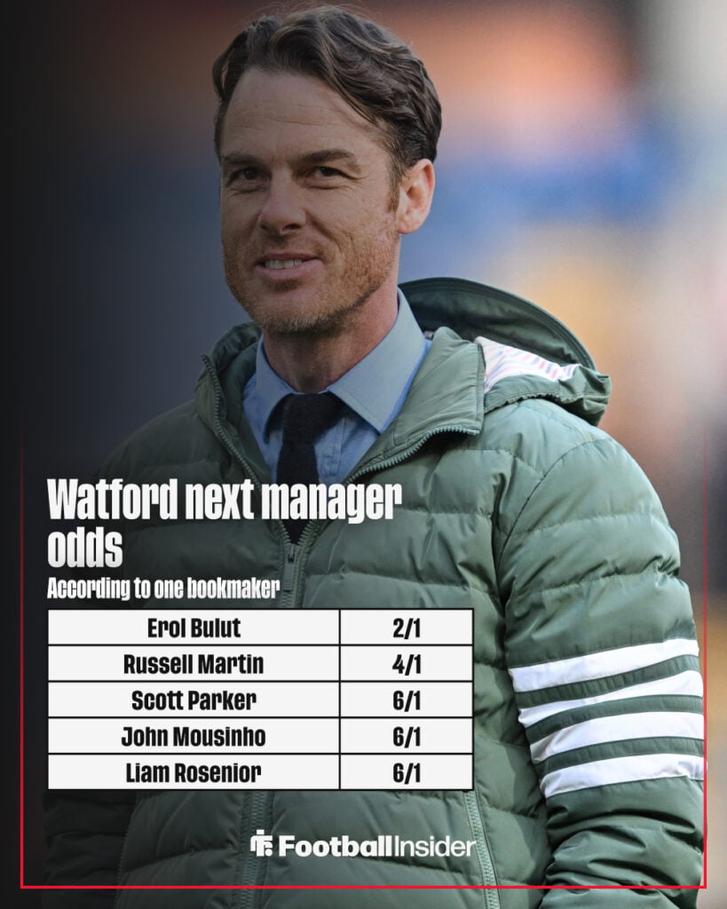 Watford next manager odds graphic