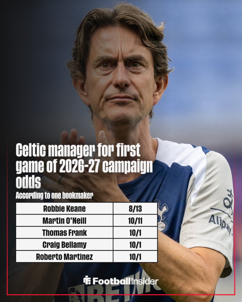 Celtic next manager odds graphic