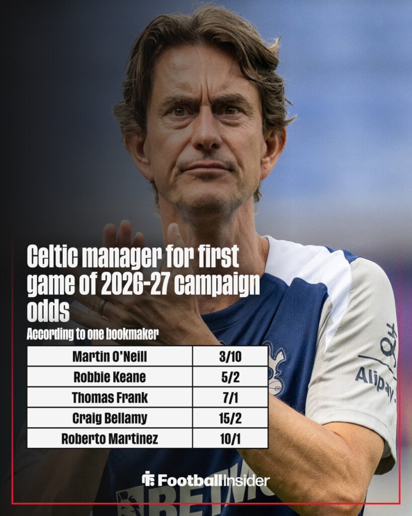 Celtic next manager odds graphic