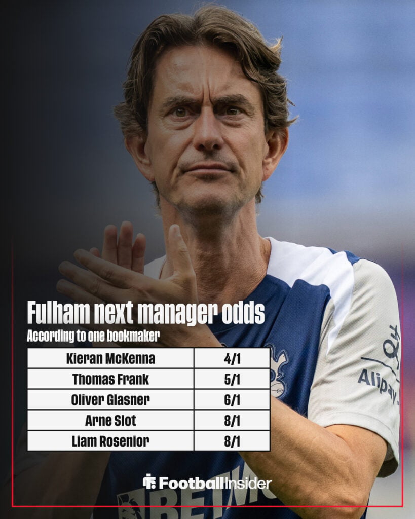 Fulham next manager odds graphic